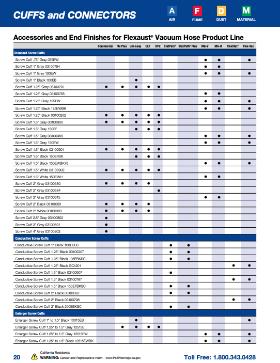 Cuffs and Conectors Flyer